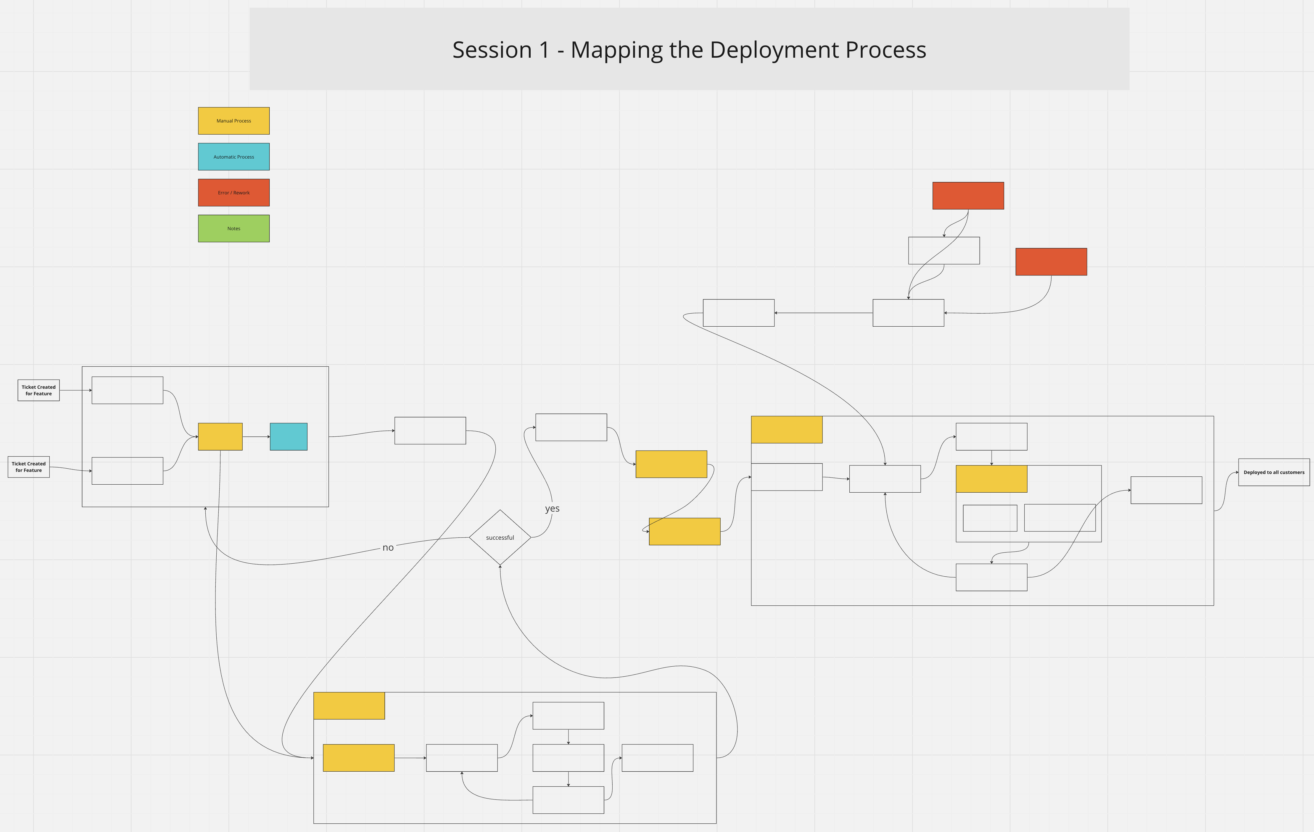 Value Stream Map