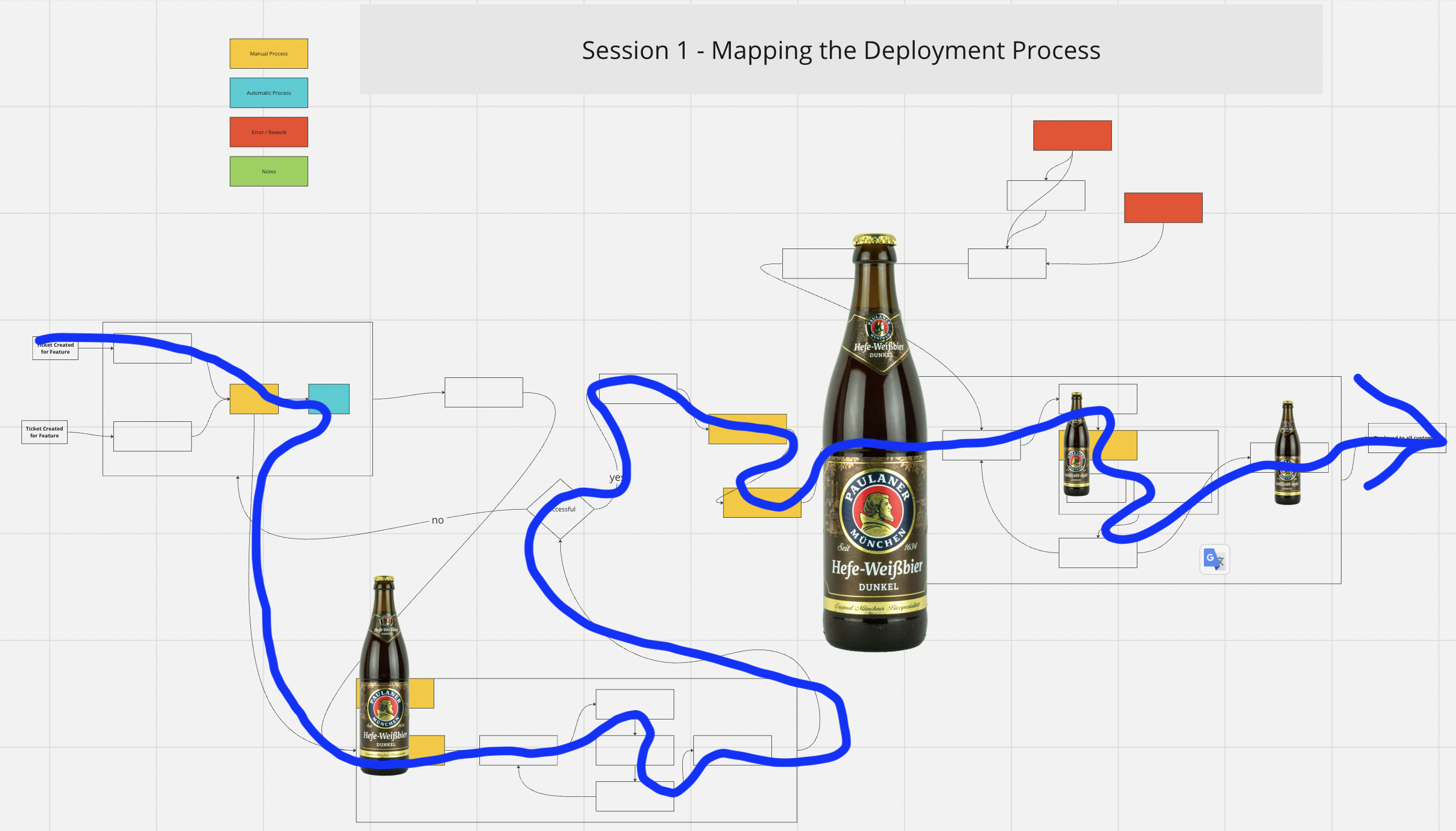 Bottlenecks in the Value Stream Map